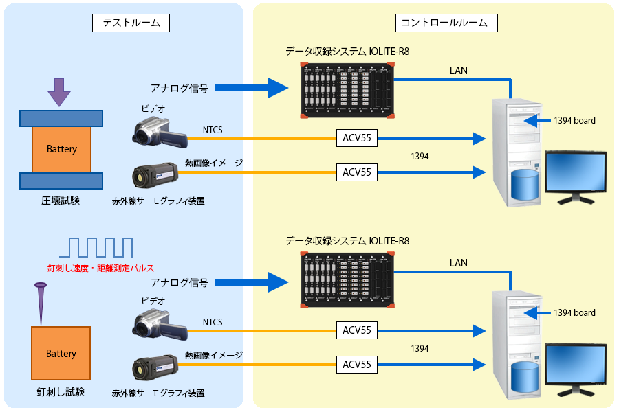 電池計測システム例