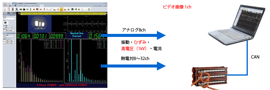 電源品質管理画像