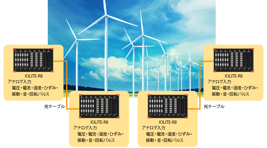 風力発電設備の騒音，振動計測例