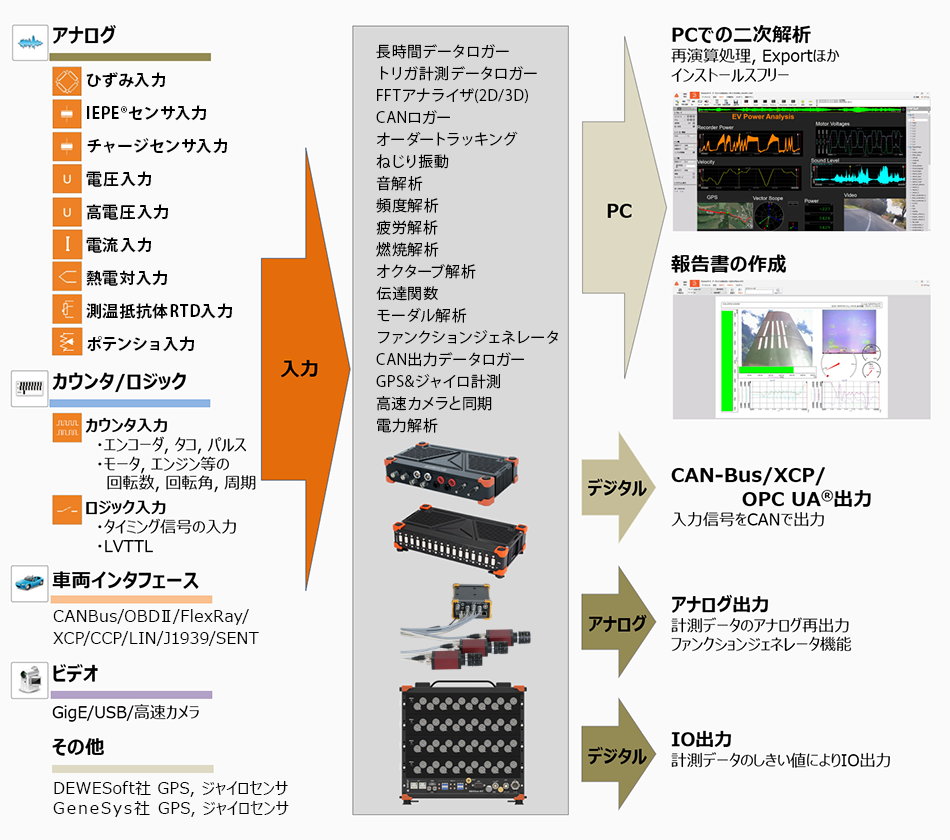 製品情報 データロガー Siriusについて デュージャパン株式会社