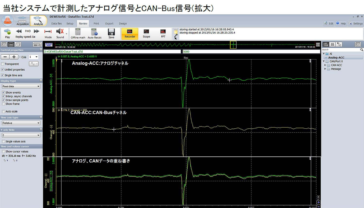 アナログデータとCAN-Busデータの同期計測について