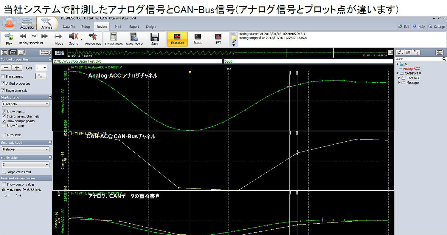 当社システムで計測したアナログ信号とCAN-Bus信号(アナログ信号とプロット点が違います)